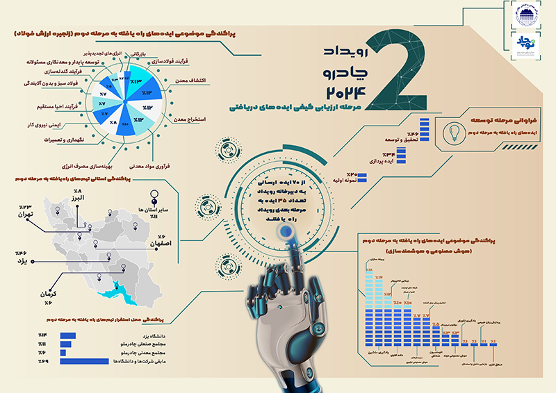 تیترصنعت
