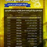 تیترصنعت