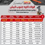 فولاد کاوه جنوب کیش