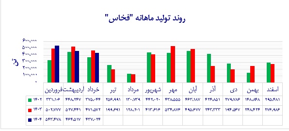 فولاد خراسان