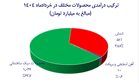 فولاد خراسان