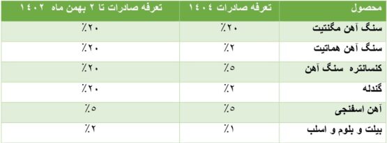 آمار فولاد