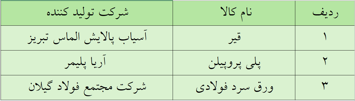 آخرین پذیرش‌های بورس کالا در بازار اصلی