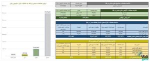 ارزش معاملات صندوق های طلا به حدود ۳ همت رسید