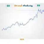 طلا