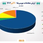 گزارش روزانه