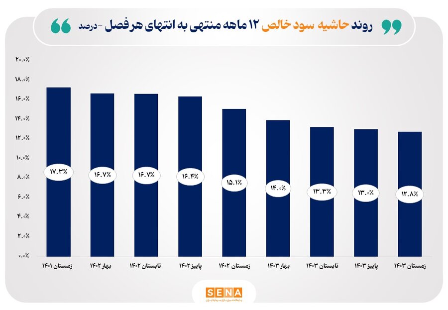نمودار