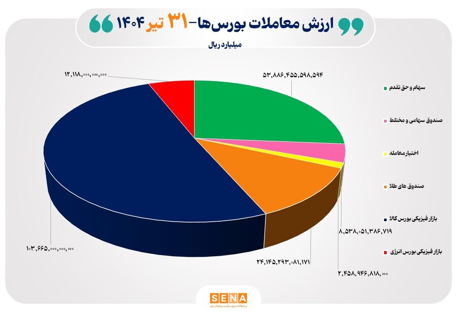 نمودار