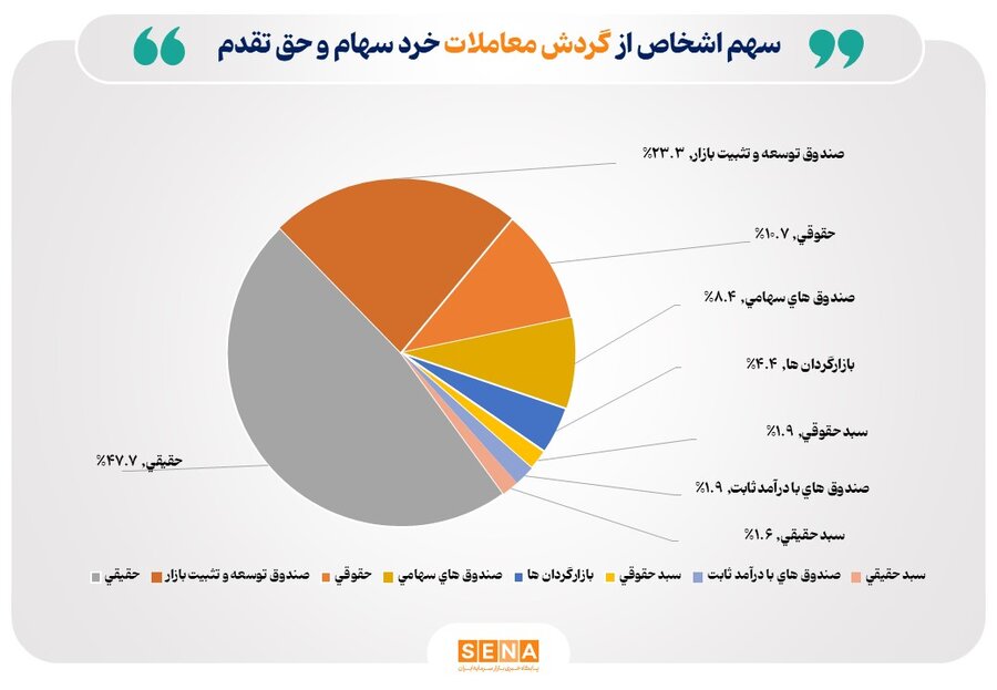 نمودار