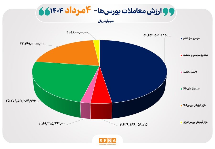 نمودار