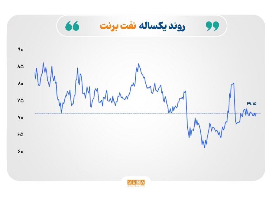 طلا