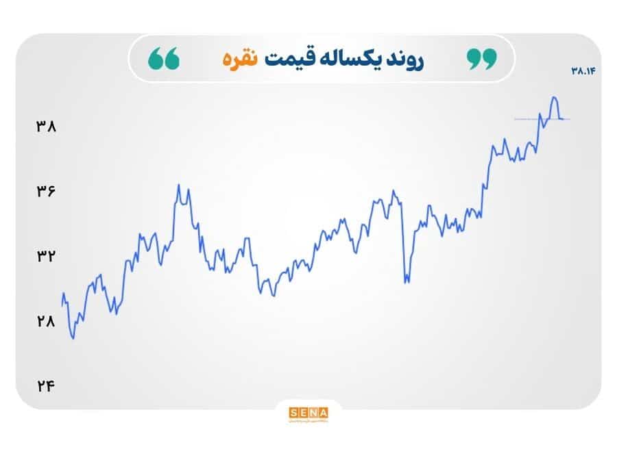 نقره