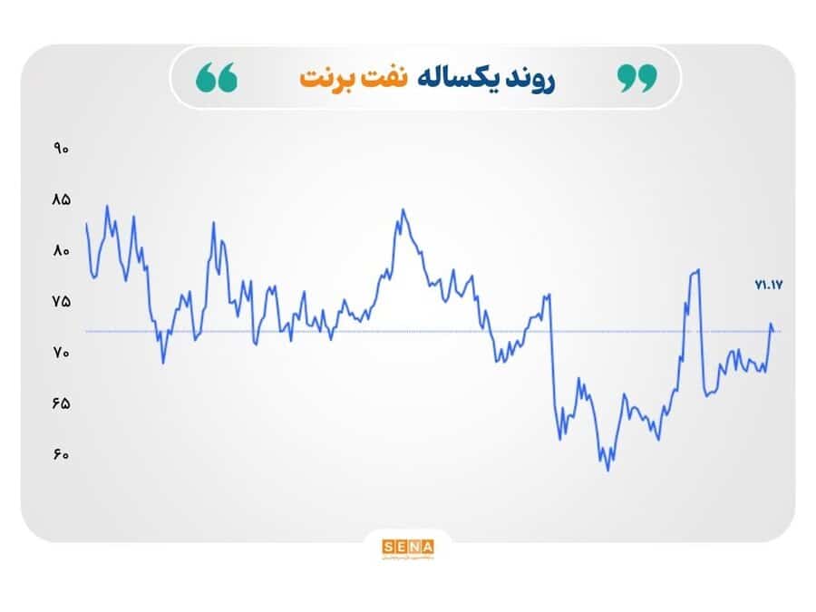 نفت
