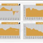 اقتصاد جهانی چهار کشور و منطقه مهم دنیا