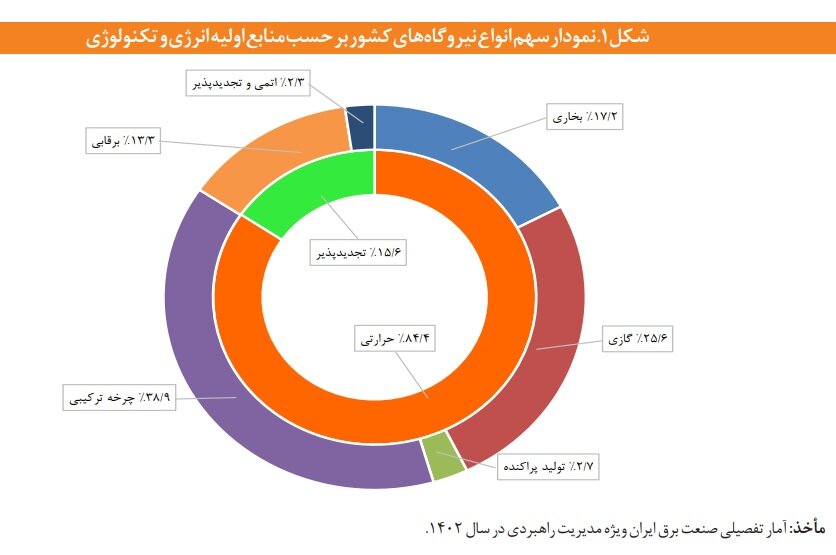 برق صنعتی