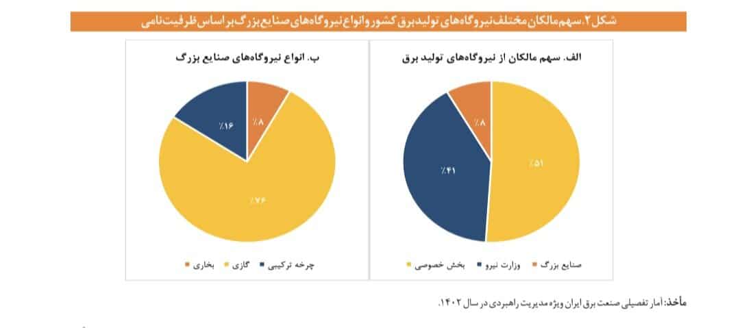 برق صنعتی