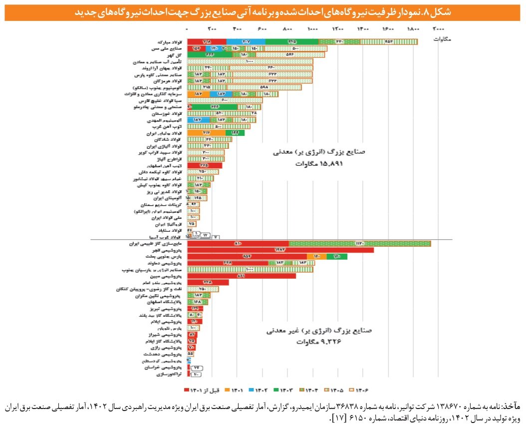 برق صنعتی