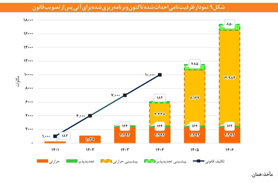 برق صنعتی