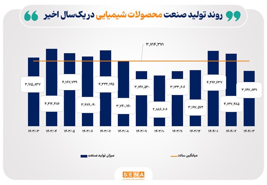 آثار جنگ تحمیلی ۱۲ روزه بر روند تولید صنایع بورسی
