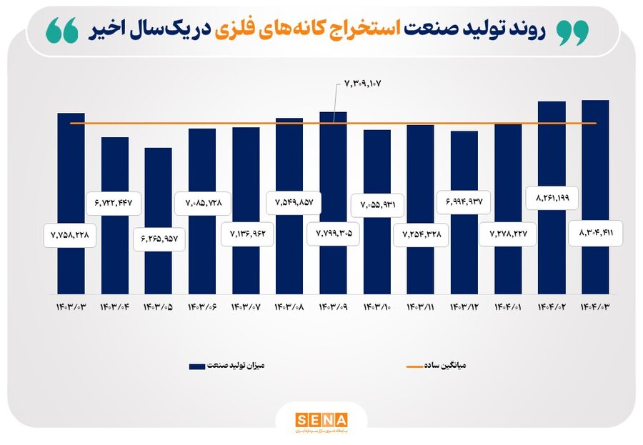 نمودار