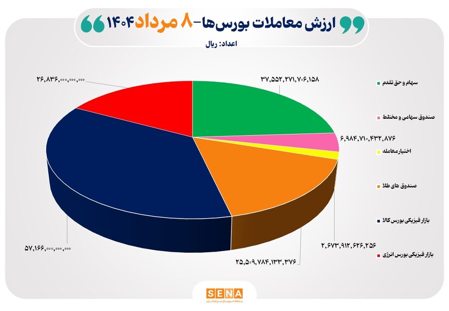 نمودار