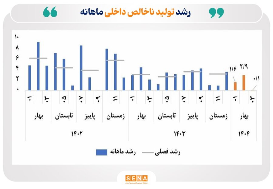 نمودار