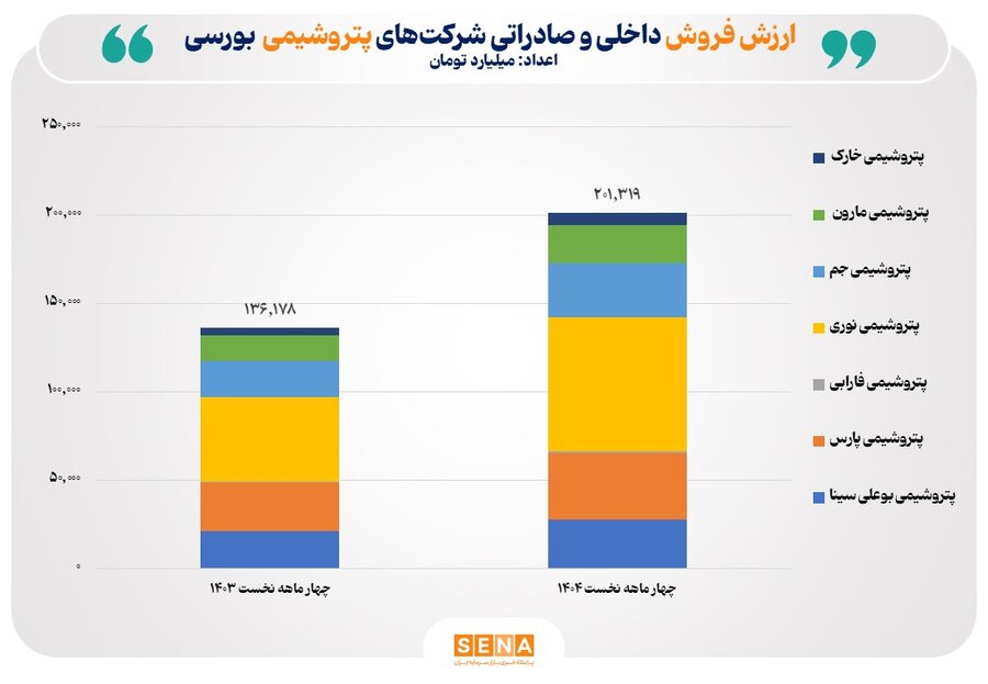 نمودار