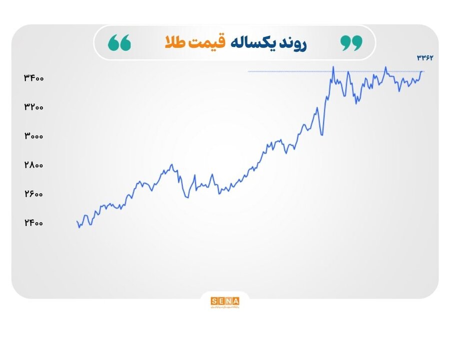 طلا