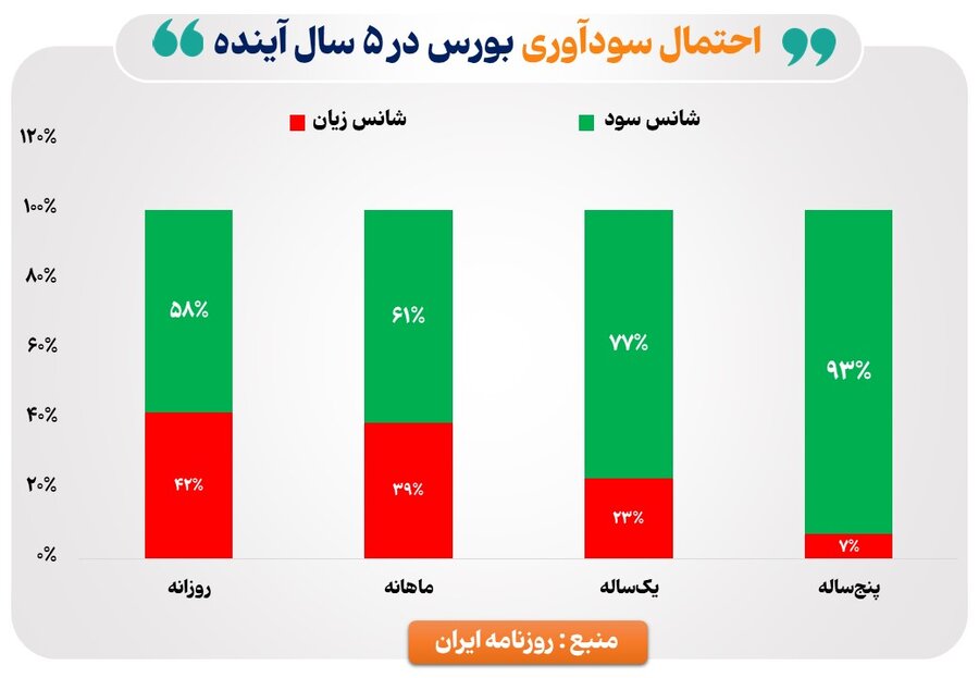 روزنامه ایران