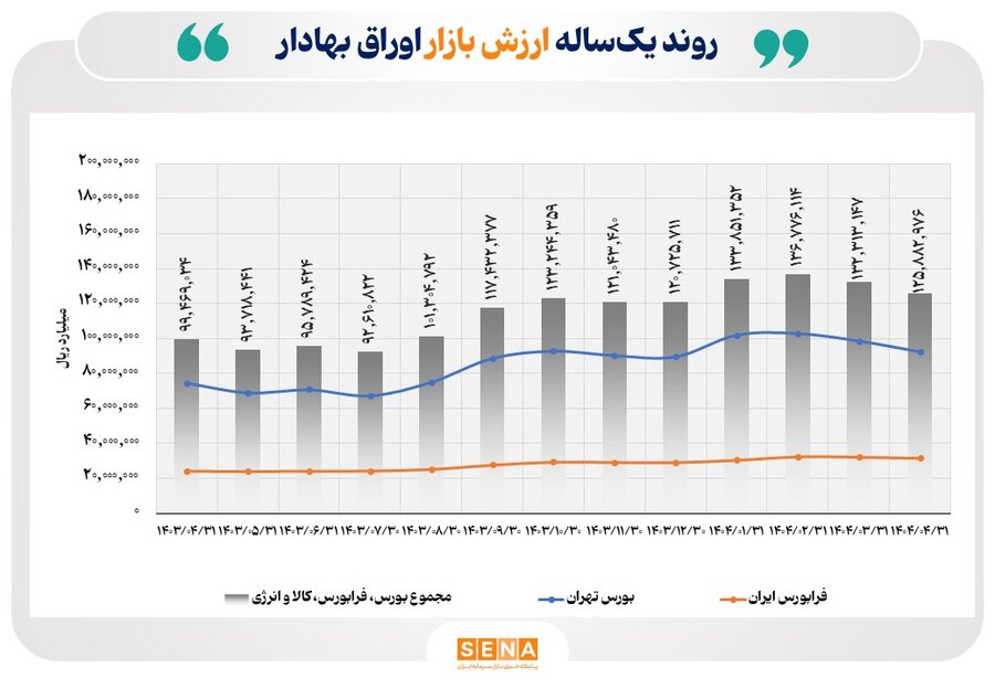 نمودار