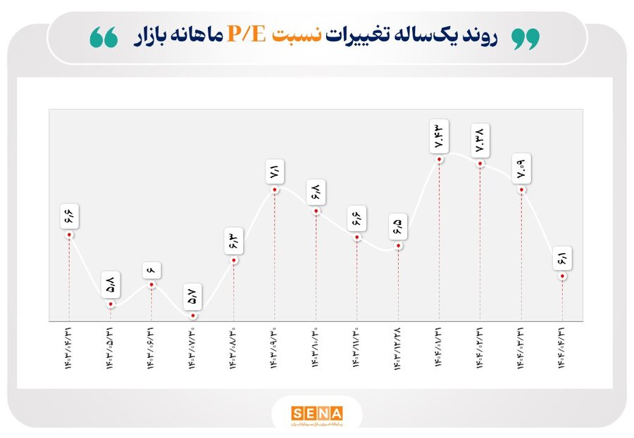 نمودار