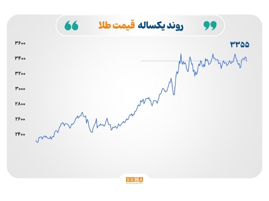 طلا