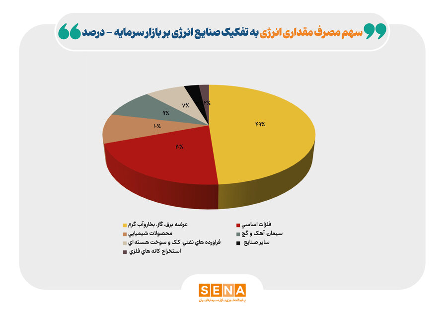 انرژی
