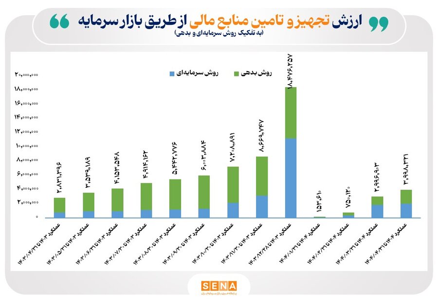 نمودار
