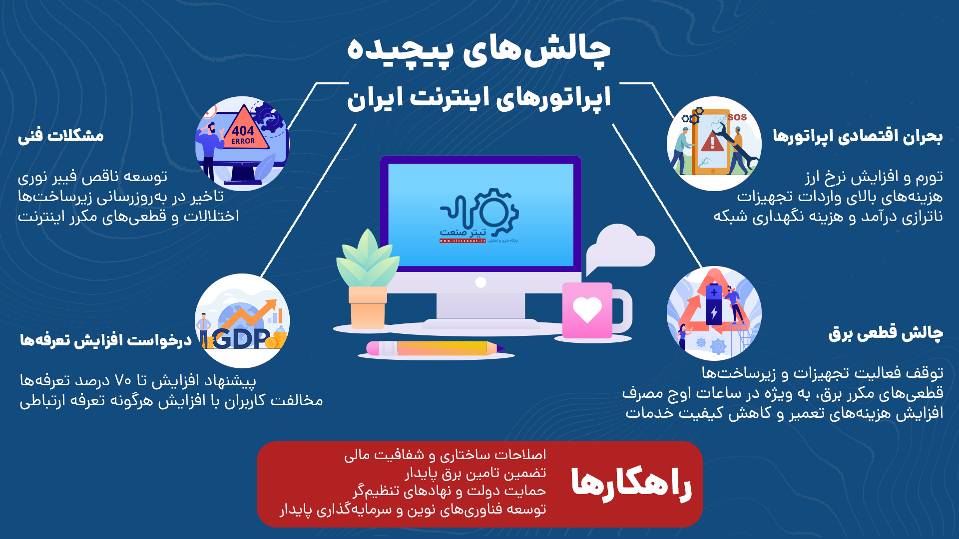 اپراتور