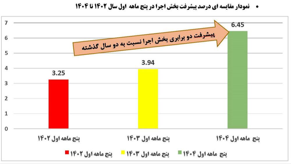 پتروشیمی کرمانشاه