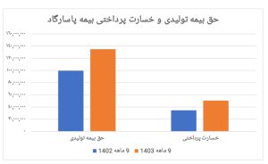 بیمه