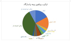 بیمه