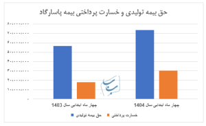 بیمه پاسارگاد