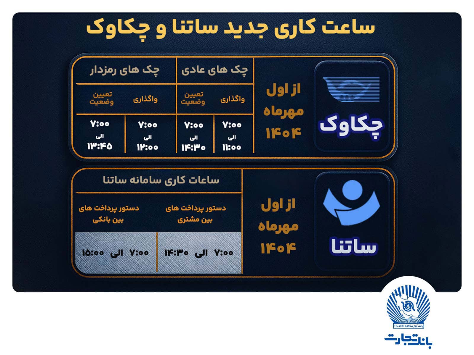 بانک تجارت