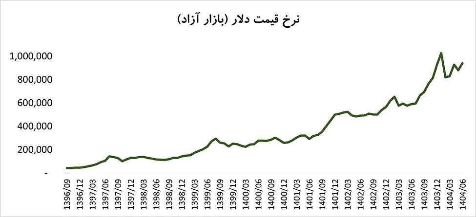 سعید رفیعی