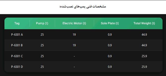 پتروشیمی کرمانشاه