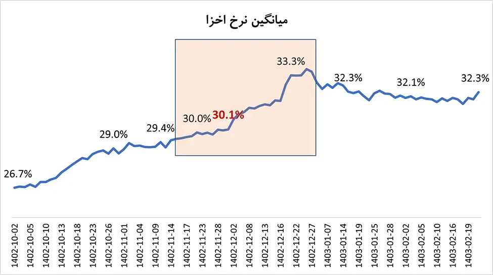سعید رفیعی