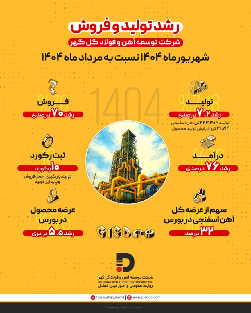 فولاد گل‌گهر