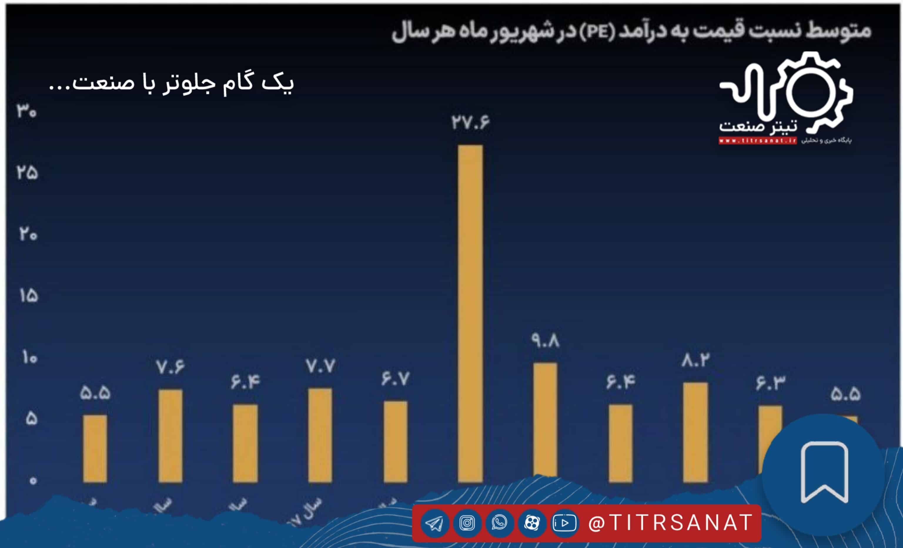 بورس