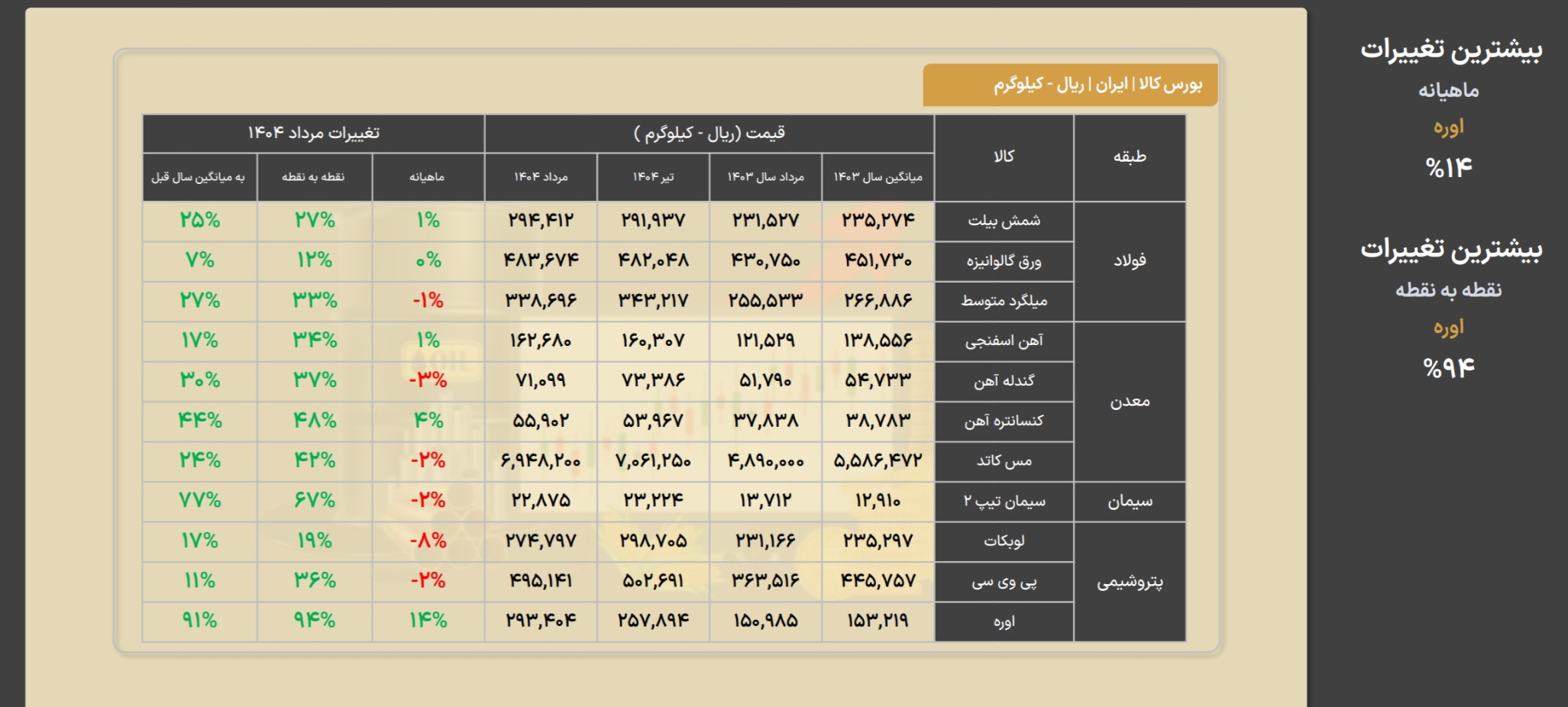 تحلیل فولاد و پتروشیمی