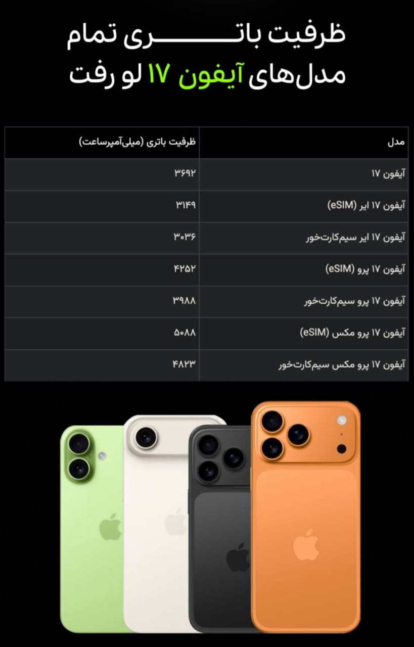 آیفون