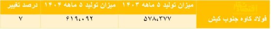 فولاد کاوه