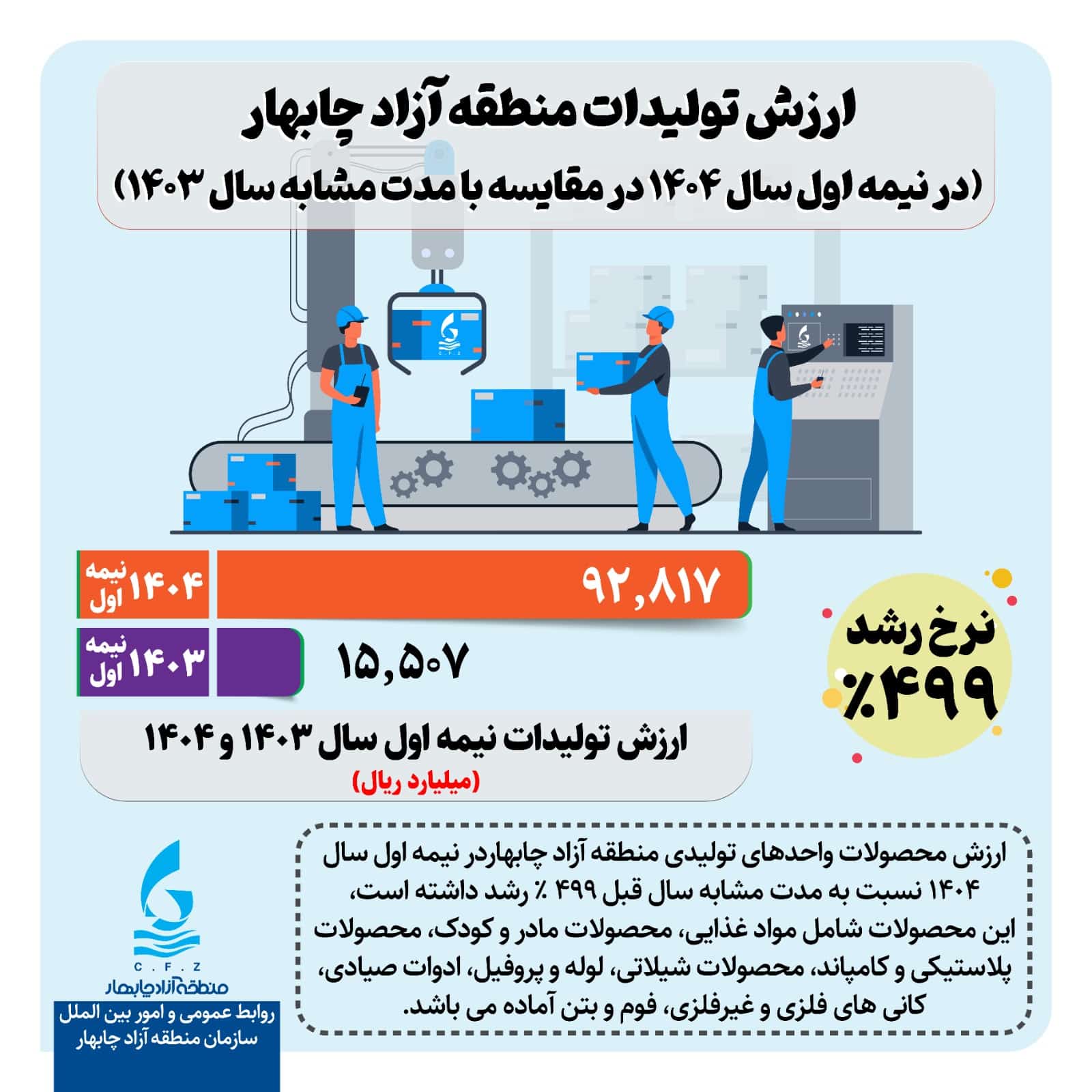 منطقه آزاد چابهار