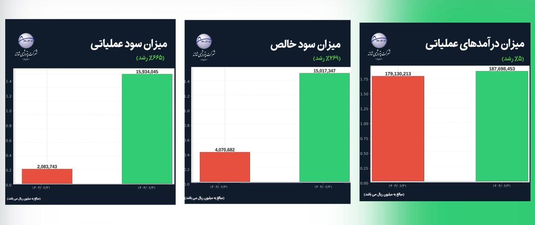 پتروشیمی شازند